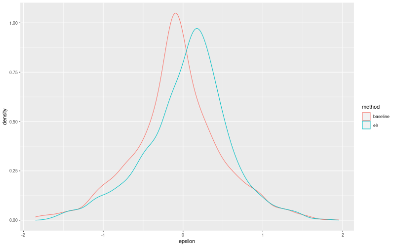 My plot :)